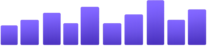 BEGINNER Chart